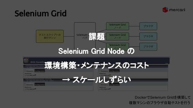 Selenium Grid 
DockerでSelenium Gridを構築して
複数マシンのブラウザ自動テストを行う
 
課題 
Selenium Grid Node の 
環境構築・メンテナンスのコスト 
→ スケールしずらい 
