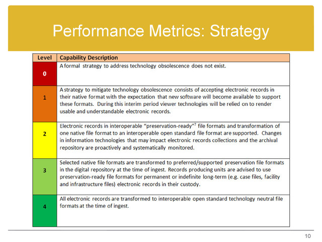 Performance Metrics: Strategy
10
