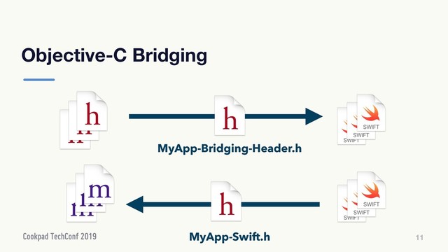 Objective-C Bridging
11
11
MyApp-Bridging-Header.h
MyApp-Swift.h
