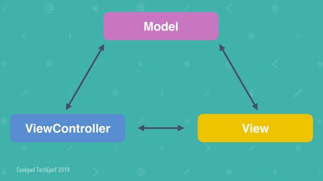 View
Model
ViewController

