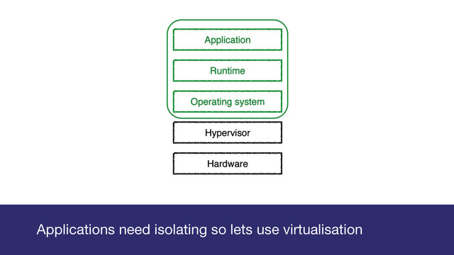 Gareth Rushgrove
Operating system
Hypervisor
Hardware
Runtime
Application
Applications need isolating so lets use virtualisation
