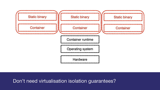 Gareth Rushgrove
Operating system
Hardware
Container
Static binary
Container runtime
Container
Static binary
Container
Static binary
Don’t need virtualisation isolation guarantees?
