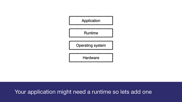 Gareth Rushgrove
Operating system
Hardware
Runtime
Application
Your application might need a runtime so lets add one
