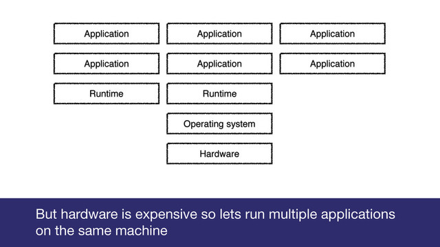 Gareth Rushgrove
Operating system
Hardware
Runtime
Application
Application Application
Application
Application Application
Runtime
But hardware is expensive so lets run multiple applications
on the same machine
