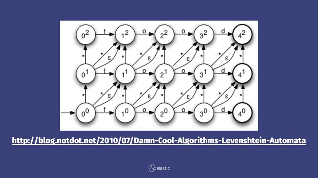 http://blog.notdot.net/2010/07/Damn-Cool-Algorithms-Levenshtein-Automata
