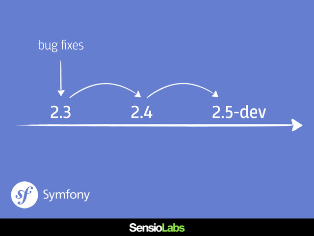 2.3 2.4 2.5-dev
bug ﬁxes
