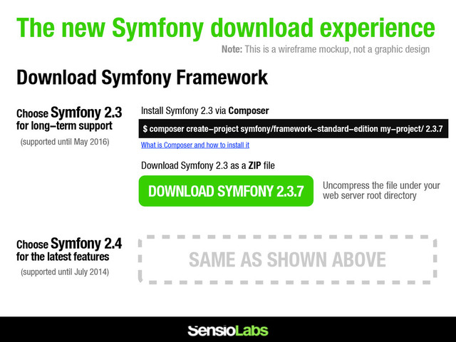Note: This is a wireframe mockup, not a graphic design
The new Symfony download experience
Download Symfony Framework
Install Symfony 2.3 via Composer
$ composer create-project symfony/framework-standard-edition my-project/ 2.3.7
What is Composer and how to install it
DOWNLOAD SYMFONY 2.3.7
Download Symfony 2.3 as a ZIP file
Uncompress the file under your
web server root directory
Choose Symfony 2.3
for long-term support
Choose Symfony 2.4
for the latest features
(supported until May 2016)
(supported until July 2014)
SAME AS SHOWN ABOVE
