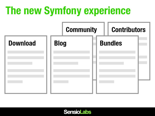 The new Symfony experience
Contributors
Community
Bundles
Blog
Download
