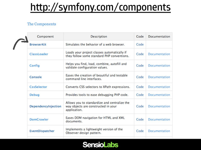 h﬙p:/
/symfony.com/components
