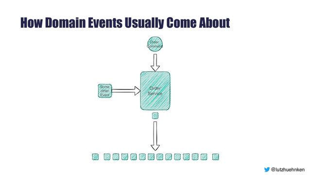 @lutzhuehnken
How Domain Events Usually Come About
