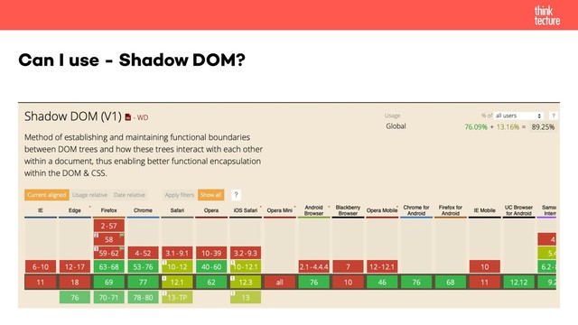Can I use - Shadow DOM?
