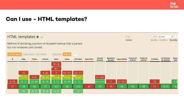 Can I use - HTML templates?
