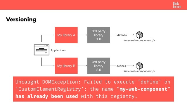 Versioning
My library A
My library B
3rd party
library
1.0
3rd party
library
2.0
Application


deﬁnes
deﬁnes
Uncaught DOMException: Failed to execute ‘define’ on
‘CustomElementRegistry’: the name “my-web-component”
has already been used with this registry.
