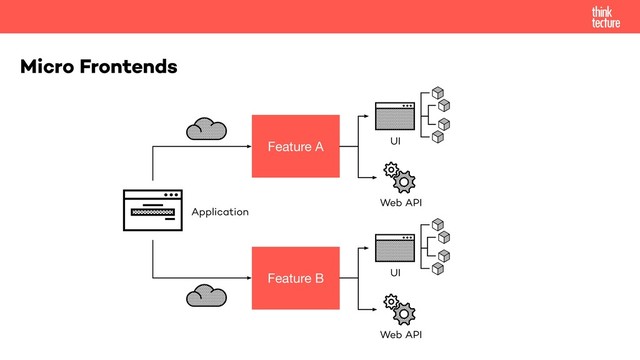 Micro Frontends
Feature A
Feature B
Application
Web API
Web API
UI
UI

