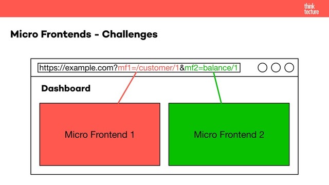 Micro Frontends - Challenges
https://example.com?mf1=/customer/1&mf2=balance/1
Micro Frontend 1 Micro Frontend 2
Dashboard
