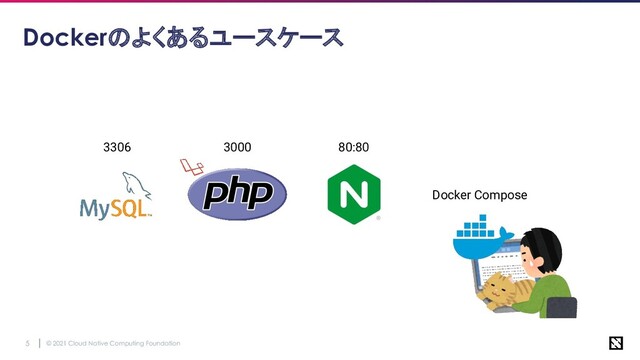 © 2021 Cloud Native Computing Foundation
5
Dockerのよくあるユースケース
Docker Compose
80:80
3000
3306
