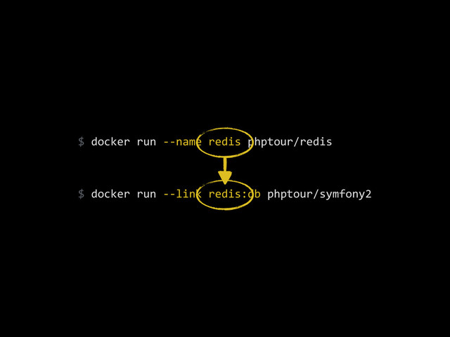 $	  docker	  run	  -­‐-­‐name	  redis	  phptour/redis	  
!
$	  docker	  run	  -­‐-­‐link	  redis:db	  phptour/symfony2
