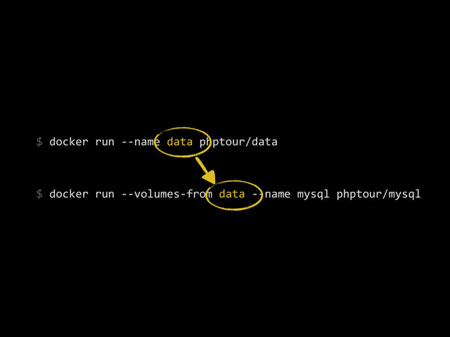 $	  docker	  run	  -­‐-­‐name	  data	  phptour/data	  
!
$	  docker	  run	  -­‐-­‐volumes-­‐from	  data	  -­‐-­‐name	  mysql	  phptour/mysql
