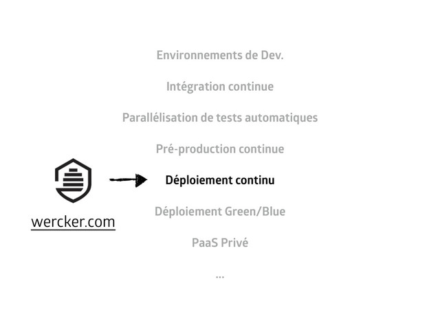 Environnements de Dev.
Intégration continue
Parallélisation de tests automatiques
Pré-production continue
Déploiement continu
Déploiement Green/Blue
PaaS Privé
...
wercker.com
