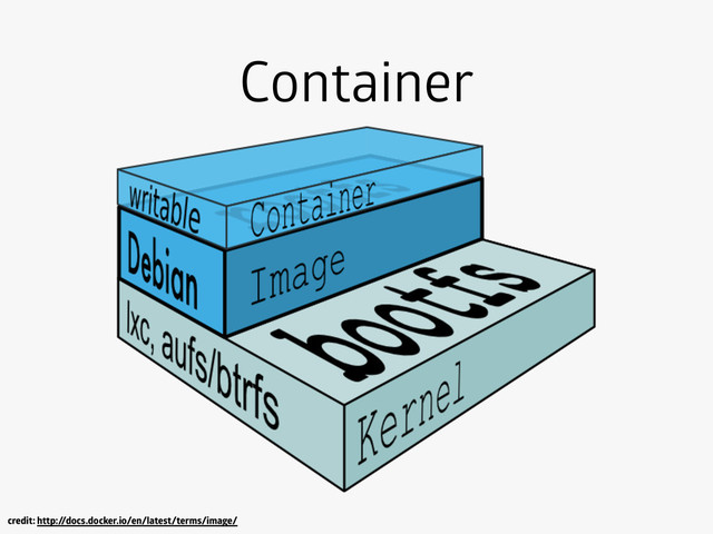 Container
credit: http:/
/docs.docker.io/en/latest/terms/image/

