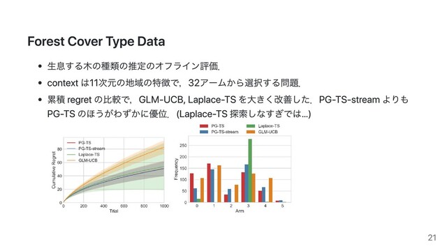 Forest Cover Type Data
⽣息する⽊の種類の推定のオフライン評価．
context は11次元の地域の特徴で，32アームから選択する問題．
累積 regret の⽐較で，GLM-UCB, Laplace-TS を⼤きく改善した．PG-TS-stream よりも
PG-TS のほうがわずかに優位．(Laplace-TS 探索しなすぎでは…)
21
