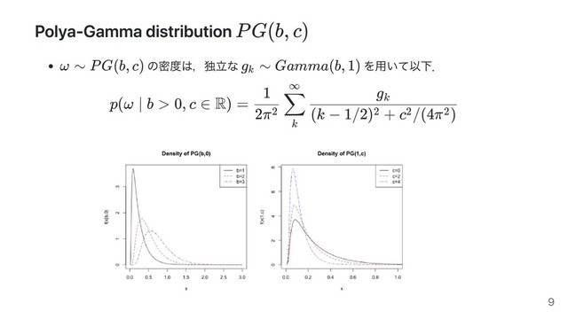 Polya-Gamma distribution
の密度は，独⽴な を⽤いて以下．
p(ω ∣ b > 0, c ∈ R) =
2π2
1
k
∑
∞
(k − 1/2) + c /(4π )
2 2 2
g k
PG(b, c)
ω ∼ PG(b, c) g ∼
k
Gamma(b, 1)
9
