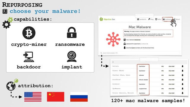 choose your malware!
REPURPOSING
capabilities:
attribution:
120+ mac malware samples!
ransomware
crypto-miner
backdoor implant
