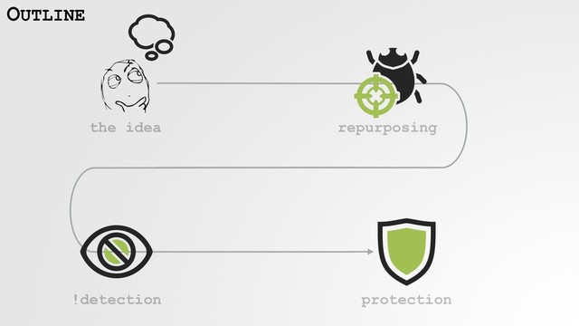 repurposing
!detection protection
OUTLINE
the idea
