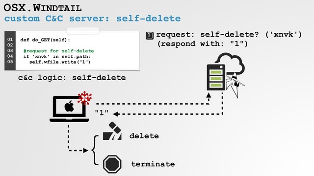 custom C&C server: self-delete
OSX.WINDTAIL
def do_GET(self): 
 
#request for self-delete 
if 'xnvk' in self.path: 
self.wfile.write("1")
01
02
03
04
05
request: self-delete? ('xnvk')
(respond with: "1")
"1"
terminate
delete
}
c&c logic: self-delete
