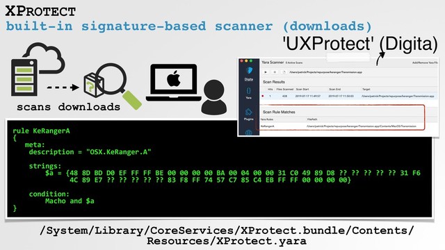 built-in signature-based scanner (downloads)
XPROTECT
rule KeRangerA
{
meta:
description = "OSX.KeRanger.A"
strings:
$a = {48 8D BD D0 EF FF FF BE 00 00 00 00 BA 00 04 00 00 31 C0 49 89 D8 ?? ?? ?? ?? ?? 31 F6
4C 89 E7 ?? ?? ?? ?? ?? 83 F8 FF 74 57 C7 85 C4 EB FF FF 00 00 00 00}
condition:
Macho and $a
}
/System/Library/CoreServices/XProtect.bundle/Contents/
Resources/XProtect.yara
'UXProtect' (Digita)
scans downloads
