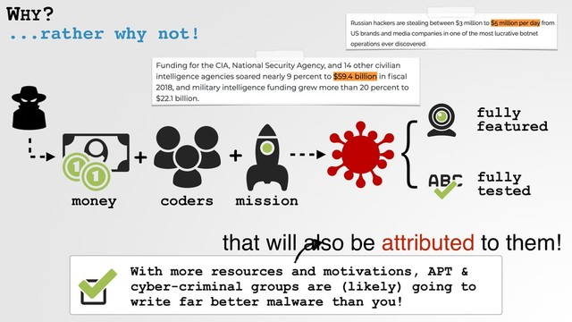 ...rather why not!
WHY?
With more resources and motivations, APT &
cyber-criminal groups are (likely) going to
write far better malware than you!
money coders mission
fully
featured
that will also be attributed to them!
}
fully
tested
+ +
