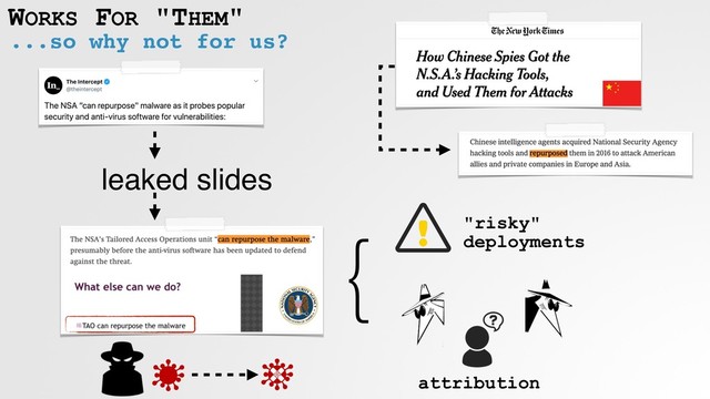 ...so why not for us?
WORKS FOR "THEM"
leaked slides
}
"risky"
deployments
attribution
