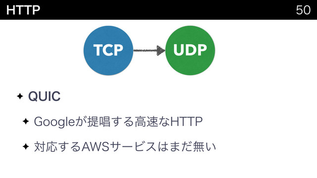 )551 
TCP UDP
✦ 26*$
✦ (PPHMF͕ఏএ͢Δߴ଎ͳ)551
✦ ରԠ͢Δ"84αʔϏε͸·ͩແ͍
