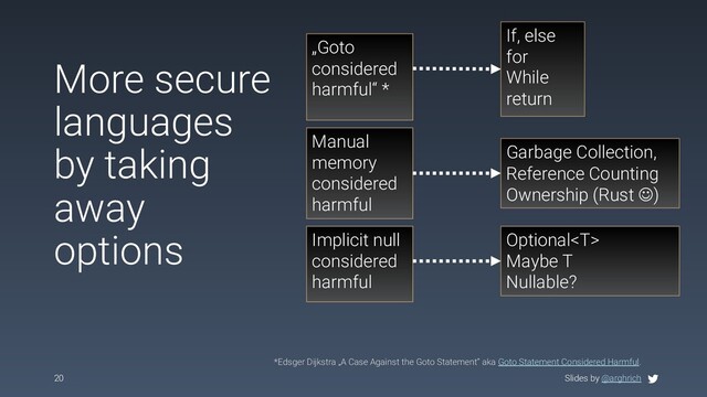 Slides by @arghrich
20
More secure
languages
by taking
away
options
„Goto
considered
harmful“ *
If, else
for
While
return
Manual
memory
considered
harmful
Garbage Collection,
Reference Counting
Ownership (Rust J)
Implicit null
considered
harmful
Optional
Maybe T
Nullable?
*Edsger Dijkstra „A Case Against the Goto Statement“ aka Goto Statement Considered Harmful.
