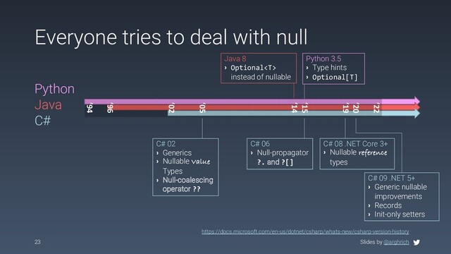 Slides by @arghrich
Everyone tries to deal with null
23
Python
Java
C#
https://docs.microsoft.com/en-us/dotnet/csharp/whats-new/csharp-version-history
‘94
‘96
‘02
‘05
‘14
‘15
‘19
‘20
‘22
C# 02
› Generics
› Nullable Value
Types
› Null-coalescing
operator ??
C# 06
› Null-propagator
?. and ?[]
C# 08 .NET Core 3+
› Nullable reference
types
C# 09 .NET 5+
› Generic nullable
improvements
› Records
› Init-only setters
Java 8
› Optional
instead of nullable
Python 3.5
› Type hints
› Optional[T]
