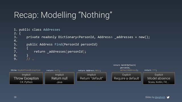 Slides by @arghrich
Recap: Modelling “Nothing”
38
1. public class Addresses
2. {
3. private readonly Dictionary _addresses = new();
4.
5. public Address Find(PersonId personId)
6. {
7. return _addresses[personId];
8. }
9. // …
Implicit
Throw Exception
C#, Python
throw KeyNotFoundException
Implicit
Return null
Java
return null;
Implicit
Return “default”
return Address.NULL;
Explicit
Require a default
return GetOrDefault(
personId,
defaultAddress);
Explicit
Model absence
Scala, Kotlin, F#, …
return ???;
