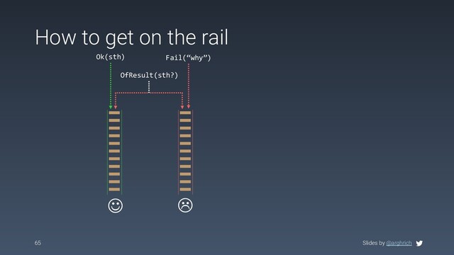 Slides by @arghrich
How to get on the rail
65
J L
Ok(sth) Fail(“why”)
OfResult(sth?)
