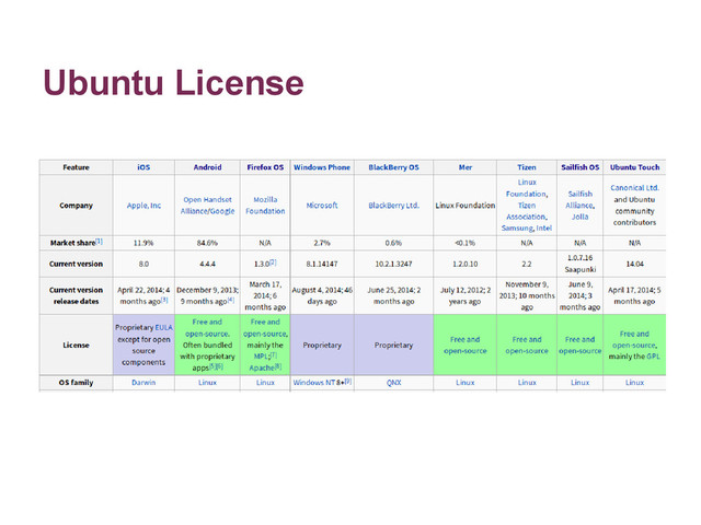 Ubuntu License
