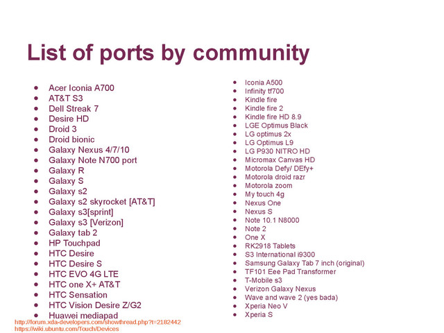 List of ports by community
● Acer Iconia A700
● AT&T S3
● Dell Streak 7
● Desire HD
● Droid 3
● Droid bionic
● Galaxy Nexus 4/7/10
● Galaxy Note N700 port
● Galaxy R
● Galaxy S
● Galaxy s2
● Galaxy s2 skyrocket [AT&T]
● Galaxy s3[sprint]
● Galaxy s3 [Verizon]
● Galaxy tab 2
● HP Touchpad
● HTC Desire
● HTC Desire S
● HTC EVO 4G LTE
● HTC one X+ AT&T
● HTC Sensation
● HTC Vision Desire Z/G2
● Huawei mediapad
● Iconia A500
● Infinity tf700
● Kindle fire
● Kindle fire 2
● Kindle fire HD 8.9
● LGE Optimus Black
● LG optimus 2x
● LG Optimus L9
● LG P930 NITRO HD
● Micromax Canvas HD
● Motorola Defy/ DEfy+
● Motorola droid razr
● Motorola zoom
● My touch 4g
● Nexus One
● Nexus S
● Note 10.1 N8000
● Note 2
● One X
● RK2918 Tablets
● S3 International i9300
● Samsung Galaxy Tab 7 inch (original)
● TF101 Eee Pad Transformer
● T-Mobile s3
● Verizon Galaxy Nexus
● Wave and wave 2 (yes bada)
● Xperia Neo V
● Xperia S
http://forum.xda-developers.com/showthread.php?t=2182442
https://wiki.ubuntu.com/Touch/Devices
