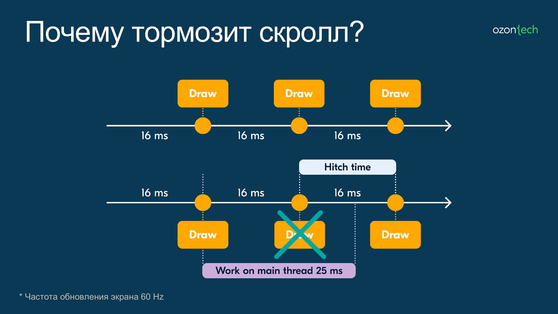 Владимир Шедько - Плавный скролл для нагруженного UI <b>Почему</b> <b>тормозит</b> скролл...