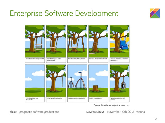 DevFest 2012 – November 10th 2012 | Vienna
plexiti · pragmatic software productions
Enterprise Software Development
12
Source: http://www.projectcartoon.com
