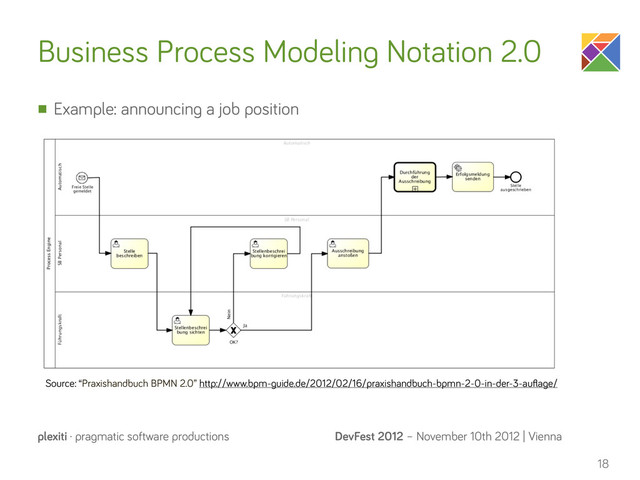 DevFest 2012 – November 10th 2012 | Vienna
plexiti · pragmatic software productions
Business Process Modeling Notation 2.0
n Example: announcing a job position
18
Source: “Praxishandbuch BPMN 2.0” http://www.bpm-guide.de/2012/02/16/praxishandbuch-bpmn-2-0-in-der-3-auﬂage/
