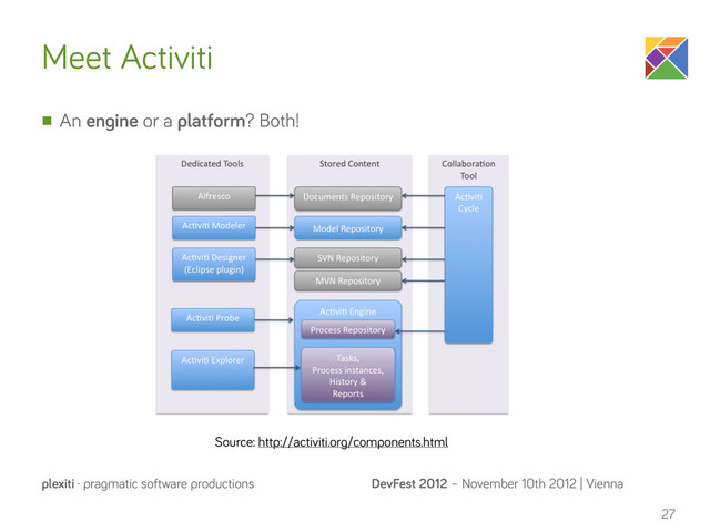 DevFest 2012 – November 10th 2012 | Vienna
plexiti · pragmatic software productions
Meet Activiti
n An engine or a platform? Both!
27
Source: http://activiti.org/components.html
