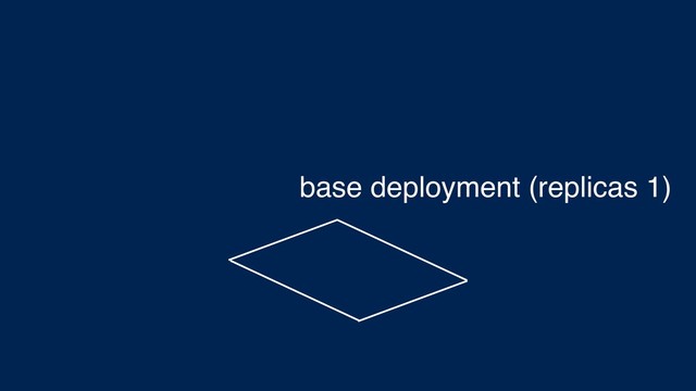 base deployment (replicas 1)
