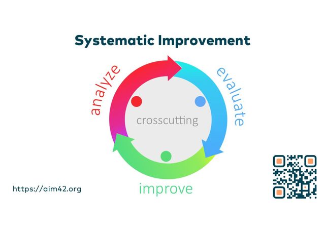 Systematic Improvement
https://aim42.org
