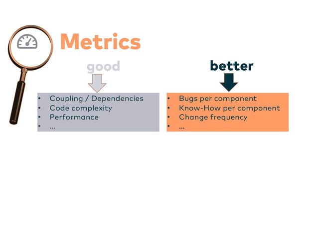 Metrics
• Coupling / Dependencies
• Code complexity
• Performance
• …
• Bugs per component
• Know-How per component
• Change frequency
• …
good better
