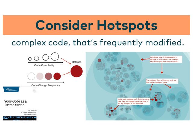complex code, that‘s frequently modified.
Consider Hotspots
