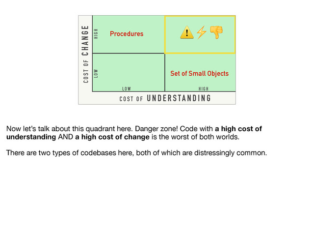H I G H
L OW
H I G H
L OW
Procedures
⚠⚡
Set of Small Objects
C O S T O F U N D E R S TA N D I N G
C O S T O F C H A N G E
Now let’s talk about this quadrant here. Danger zone! Code with a high cost of
understanding AND a high cost of change is the worst of both worlds. 

There are two types of codebases here, both of which are distressingly common.
