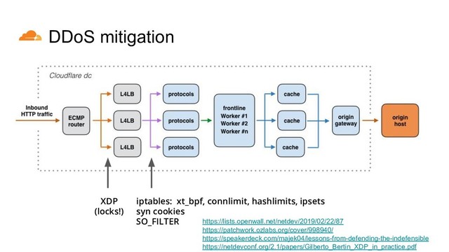 iptables: xt_bpf, connlimit, hashlimits, ipsets
syn cookies
SO_FILTER
XDP
(locks!)
https://lists.openwall.net/netdev/2019/02/22/87
https://patchwork.ozlabs.org/cover/998940/
https://speakerdeck.com/majek04/lessons-from-defending-the-indefensible
https://netdevconf.org/2.1/papers/Gilberto_Bertin_XDP_in_practice.pdf
DDoS mitigation

